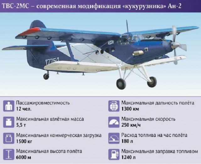 Налоговая банкротит новосибирского производителя самолета ТВС-2МС