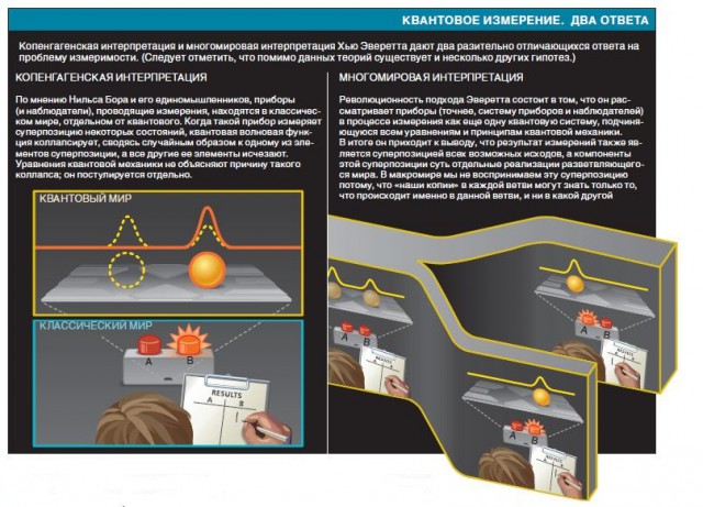Квантовые чудеса. Часть 2