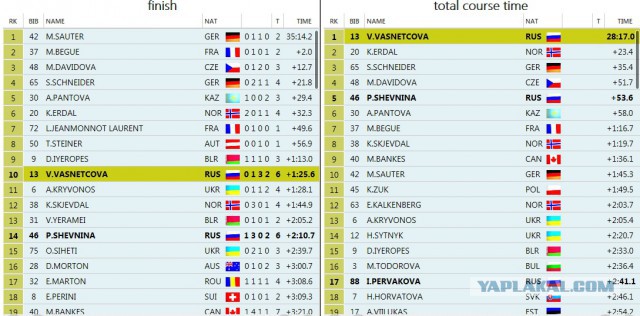 Биатлон сезон 2015/2016 часть 4.