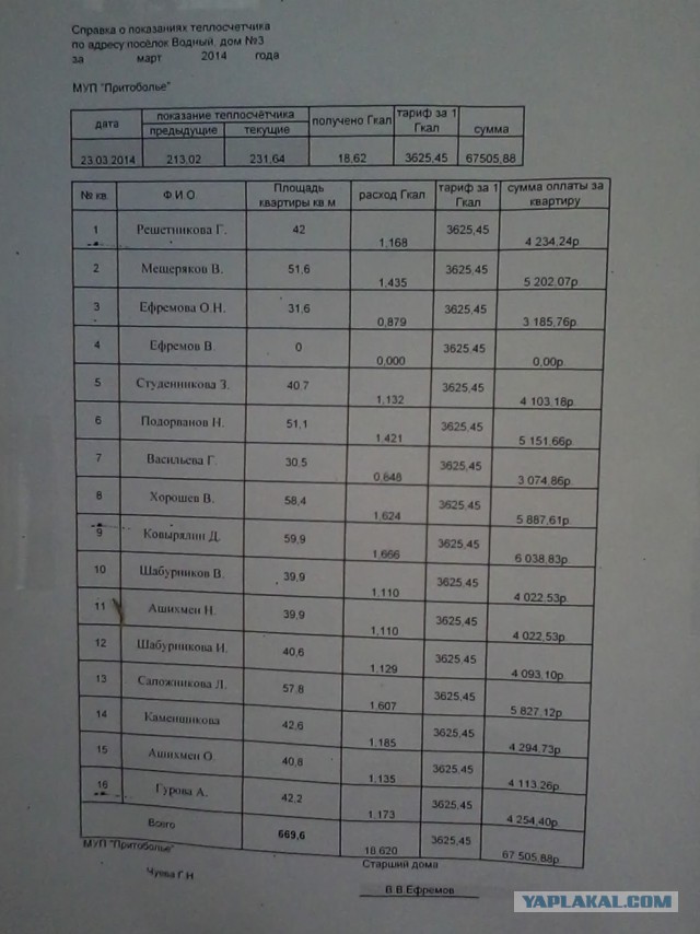 Московские зарплаты