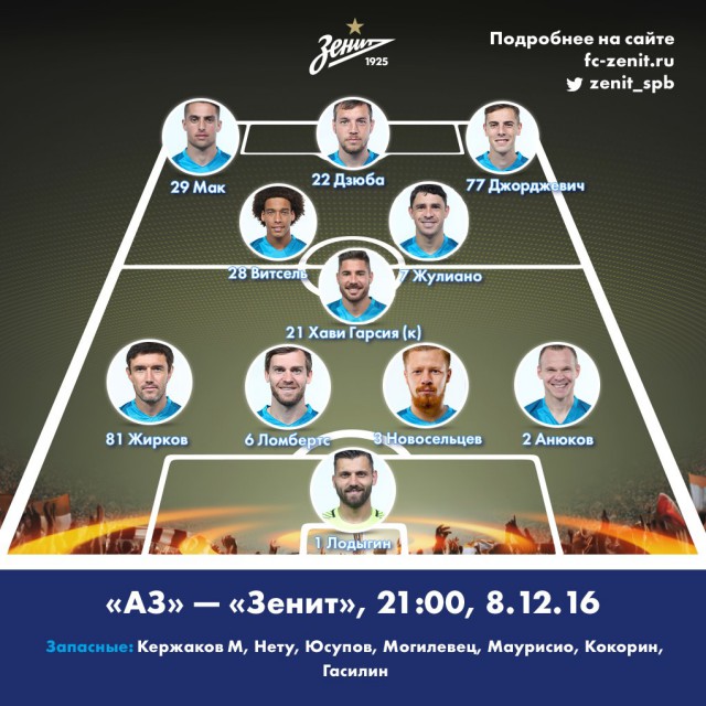 League Europe Сезон 2016/2017