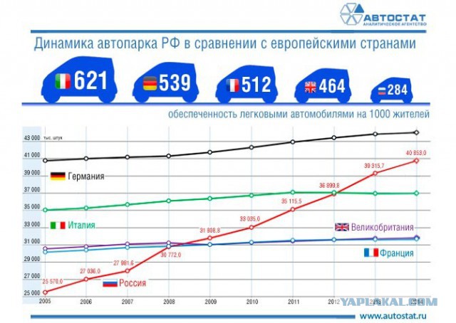 Россияне нашли кардинальный способ экономить на полисах ОСАГО