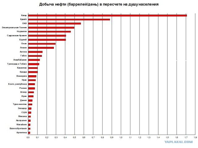 Почему в Кувейте жить хорошо