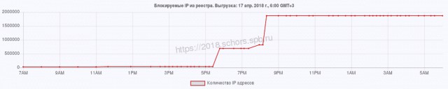 Сказ о том, как Роскомнадзор всему миру интернет поломать собрался