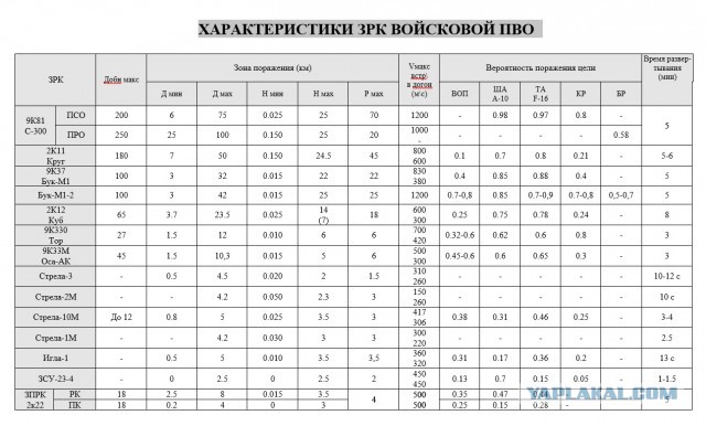 Войсковая ПВО СВ, краткое пособие.