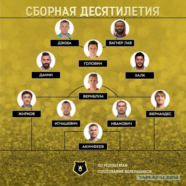 Чемпионат России по футболу 2019-2020. Часть V.