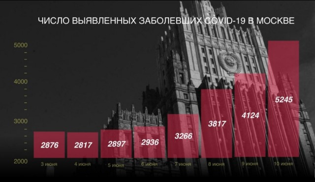 Пандемия. Коронавирус. Россия и мир. Последняя информация. Часть 21