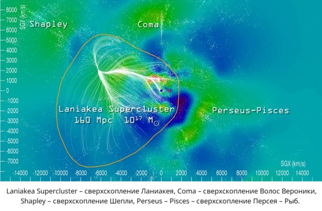 Новость о Конце Света...