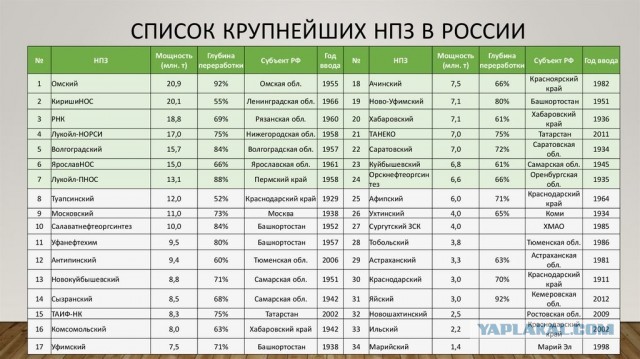 Немного про топливо