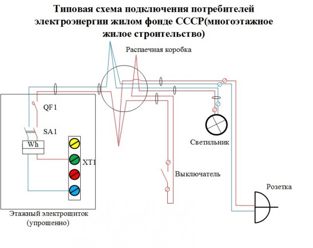 Электропроводка жилого фонда СССР. И немного о "стройбате".