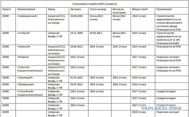 Потребности в создании авианосцев у России нет