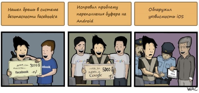 Не там искал уязвимости