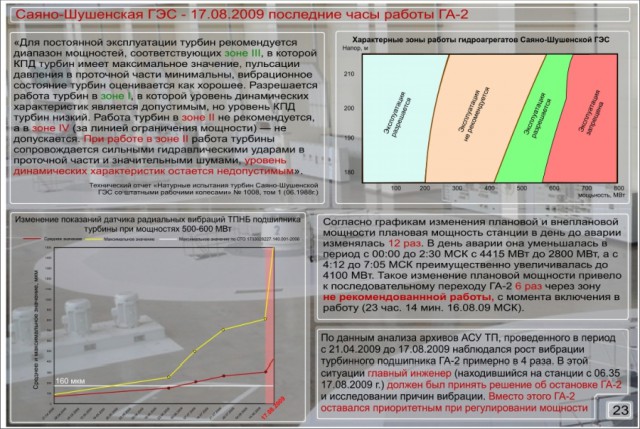 Авария на Саяно-Шушенской ГЭС. 17.08.2009г.