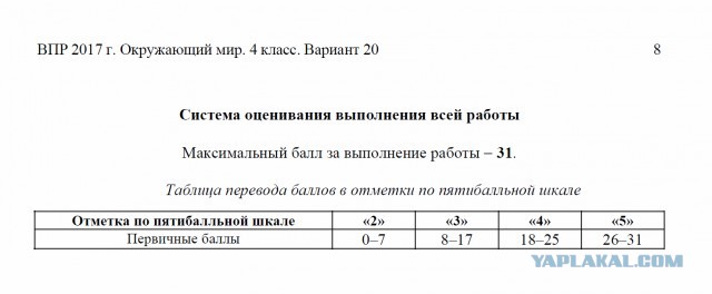 В Самаре четвероклассникам снизили оценки за незнание имени губернатора