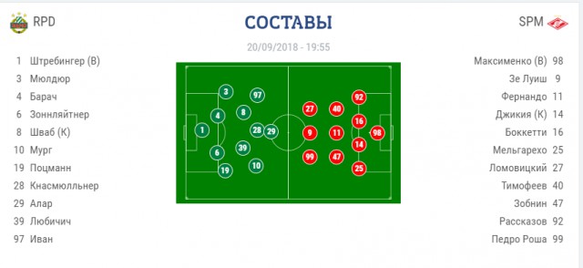 Лига Европы 2018-2019.