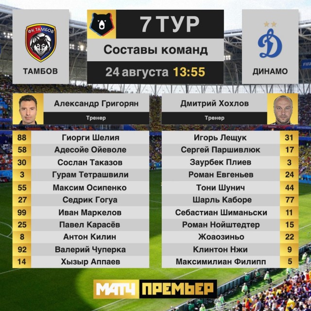 Чемпионат России по футболу, сезон 2019-2020(часть II)