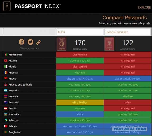 Мальта назвала имена новых российских обладателей ее «золотых паспортов»