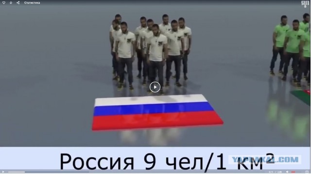 Сравнение стран по плотности населения