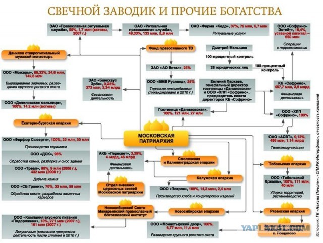 Патриарх Кирилл призвал паству не верить слухам о его богатстве.