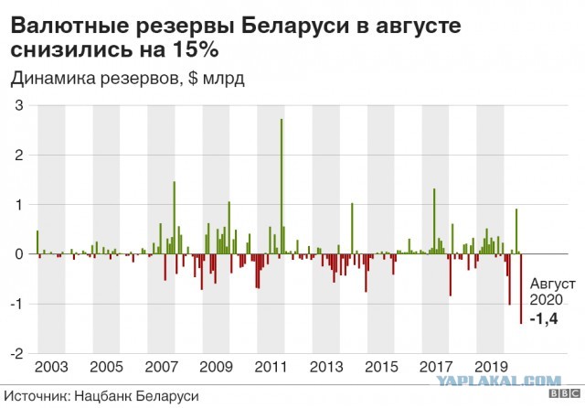 Белорусские хакеры пригрозили Лукашенко обрушением налоговой системы