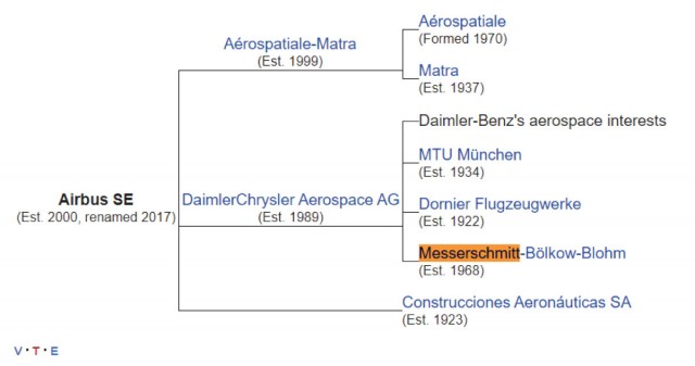 Ищем черты самолета в кабиненроллере Heinkel Typ 153