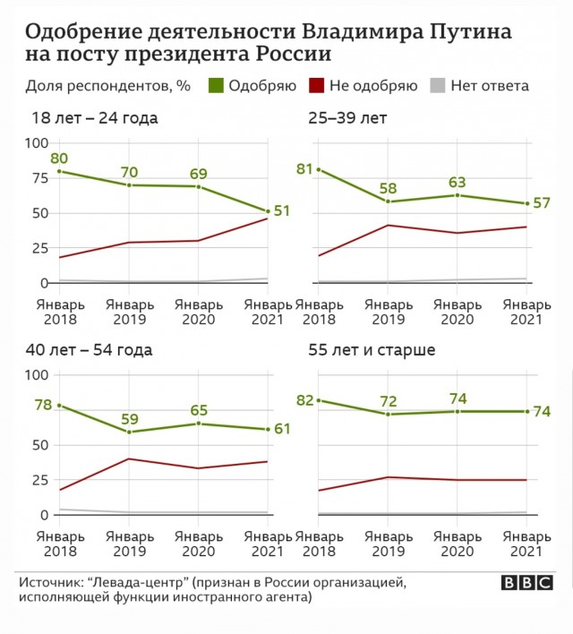 Роскомнадзор потребовал заблокировать YouTube-канал «Навальный Live»