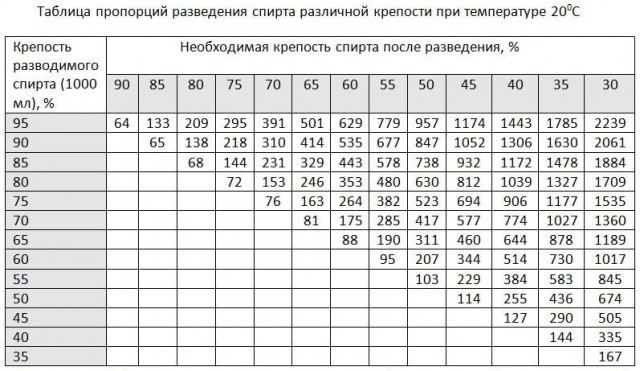 Нужна помощь ЯПа!