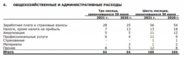Не ту страну назвали Гондурасом? Несколько слов о минимальной заработной плате