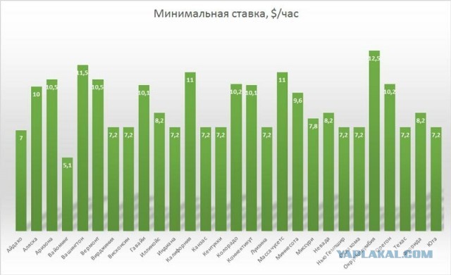 Почему у Москвичей вообще есть льготы и надбавки?