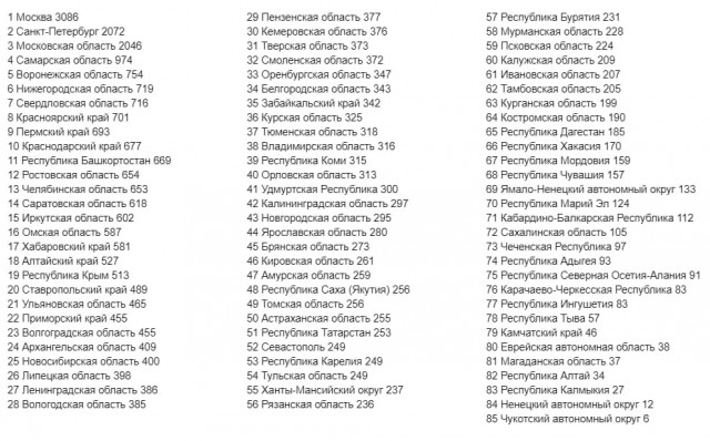 Пандемия. Коронавирус. Россия и мир. Последняя информация. Часть 27