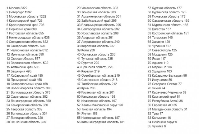 Пандемия. Коронавирус. Россия и мир. Последняя информация. Часть 27