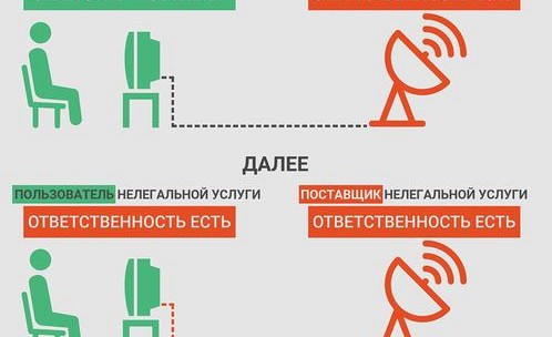 В Латвии вводят крупные штрафы за просмотр запрещенных телеканалов