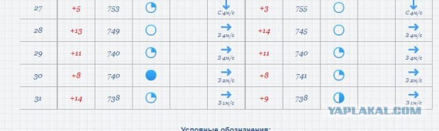 Ждём новости по Буче завтра?