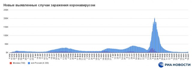Пандемия съехавших крыш - разновидности болезни. Россия и мир. Часть 38