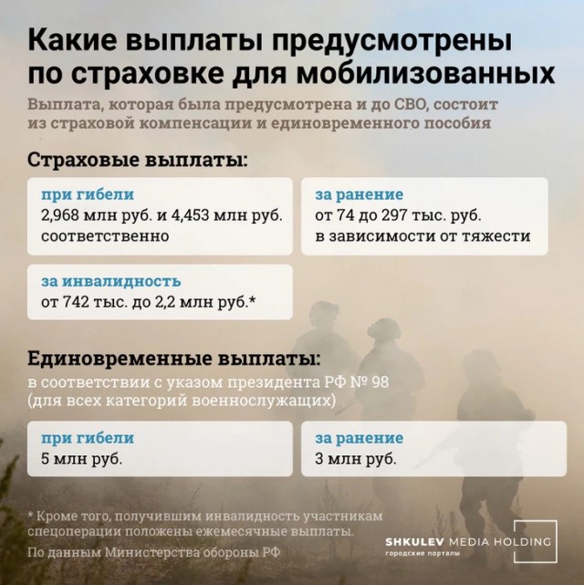Мобилизованный из Челябинска получил зарплату в 1800 рублей. Разбираемся, где обещанные 195 тысяч