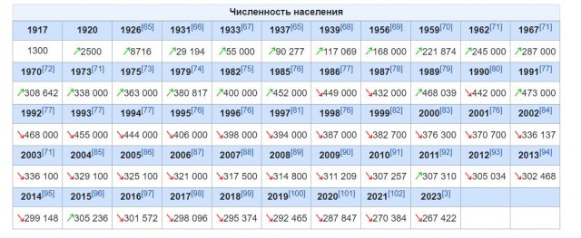 Актер Сергей Селин отказался читать текст про «умирающую Россию»