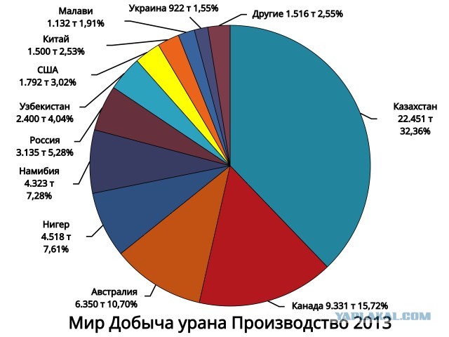 Крупный производитель дронов в кризисе после того как против него ввели санкции