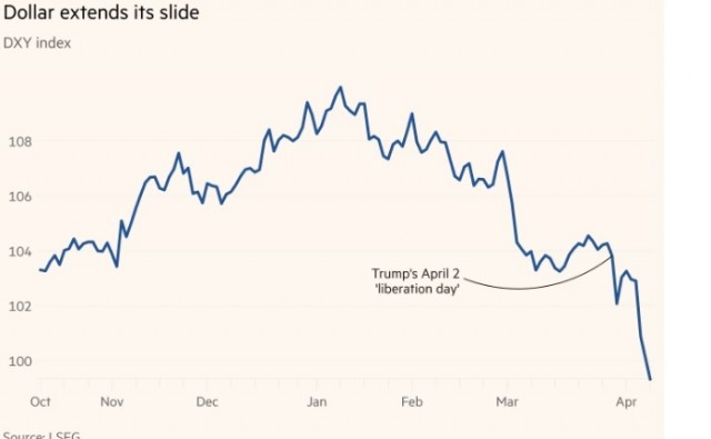 Трамп обрушивает доллар