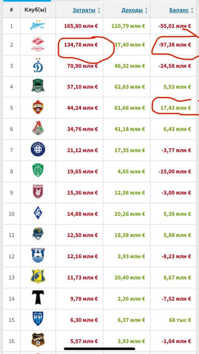 Футбол Спартак