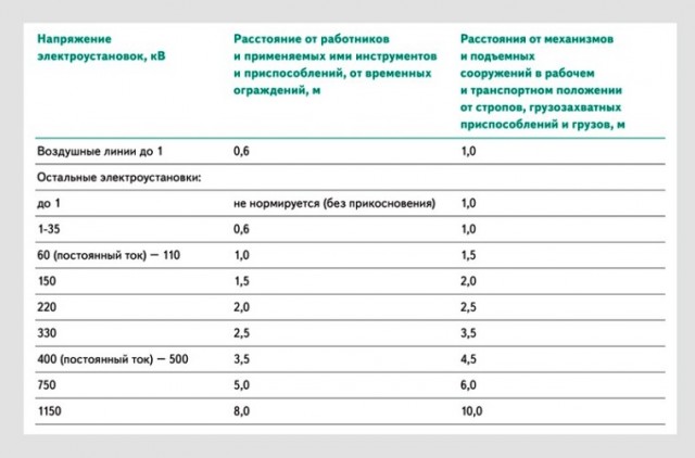 Зацеперы вышли на новый уровень