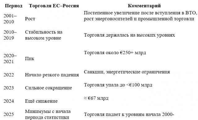 Президент Финляндии Александр Стубб высказал мнение, что война, развязанная Путиным, потерпела неудачу по всем фронтам.