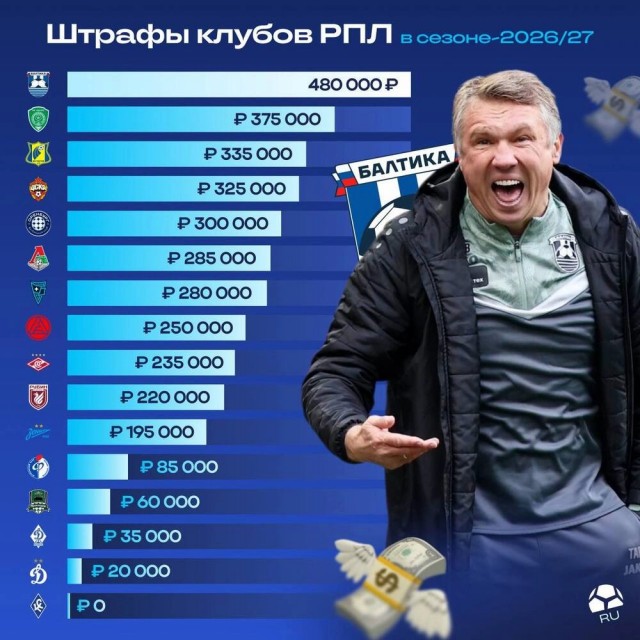 РПЛ без прикрас и модераций 7