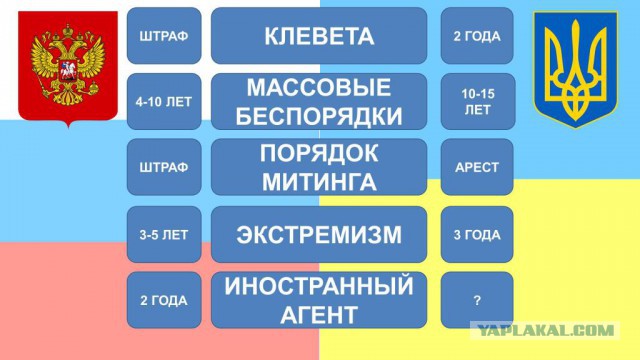Нововведения в Украине
