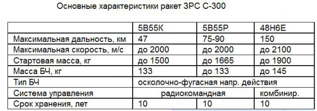 Украинцы ракеты в Одессу подвозят