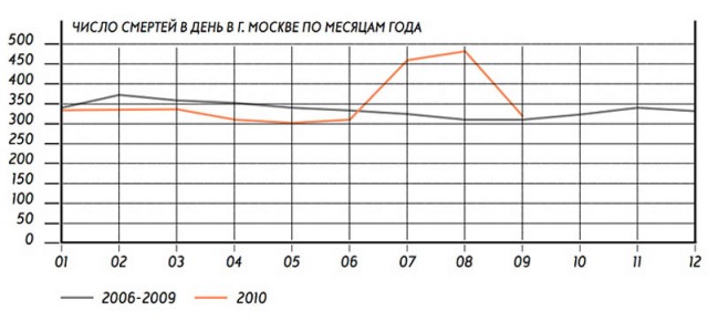 Что уносит с собой 2010 год?