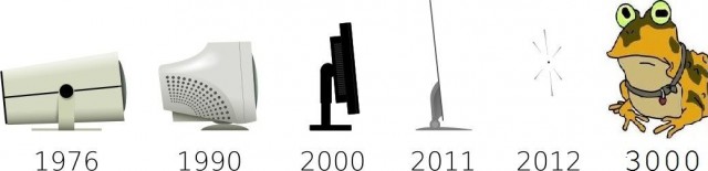 А что будет после 2012-го?