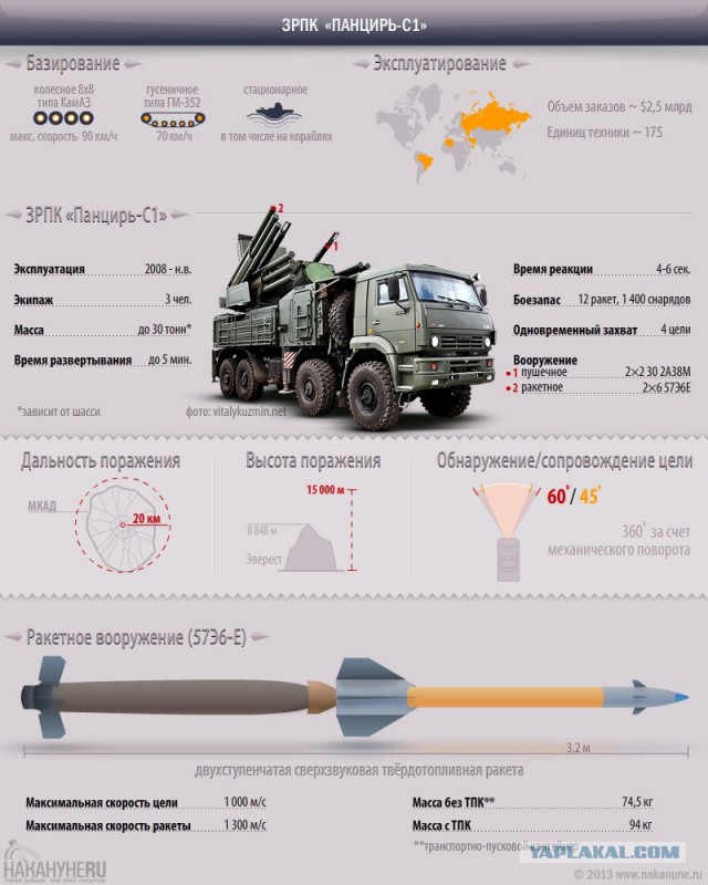 Поставками С-300 Россия лишает ВВС США возможности