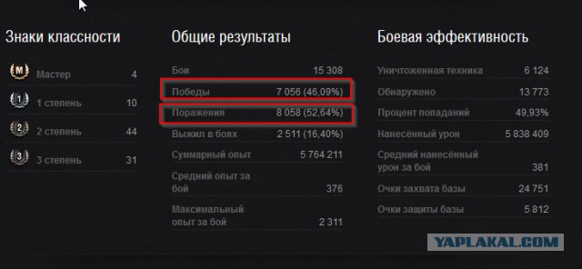 Продам аккаунт мир танков.