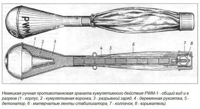 Ручные противотанковые гранаты