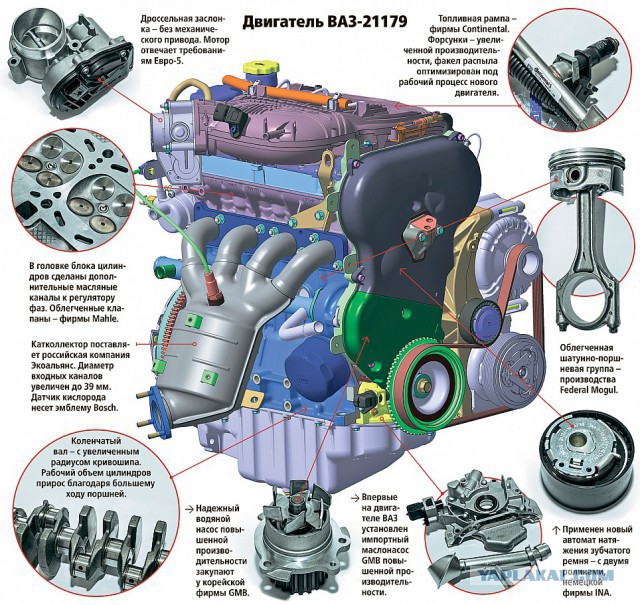 Разбираем новый 1,8-литровый двигатель ВАЗ-21179
